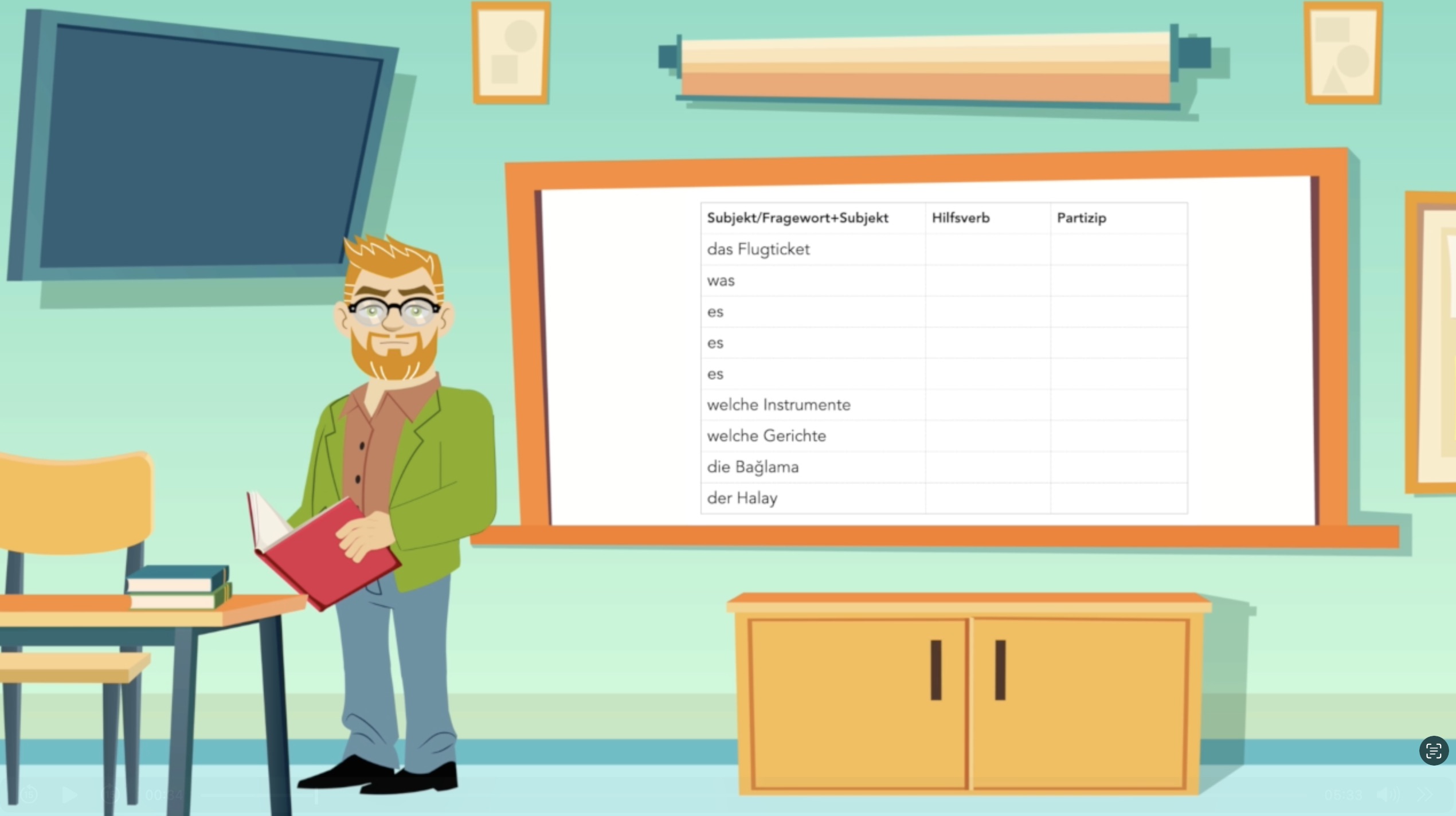 GERMAN - Interkulturelle Whiteboard Videos